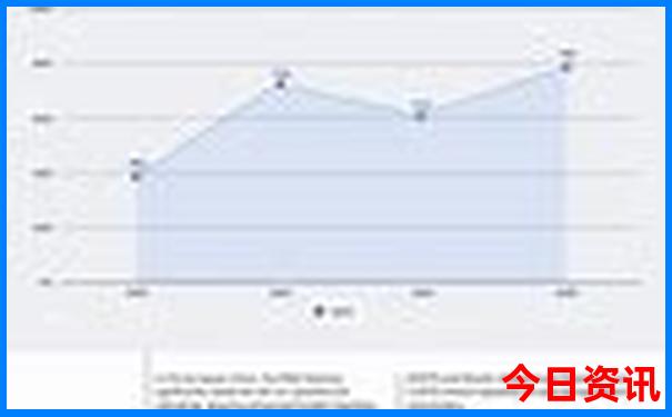 7月份适合去的地方